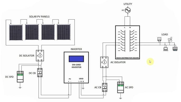 Grid-Tied Solar System